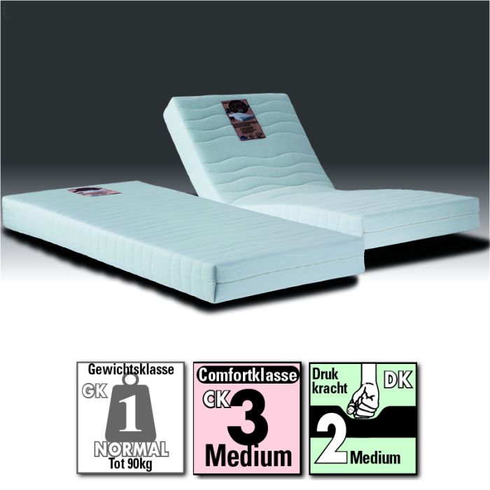 Activa70x200cm Koudschuim Matras