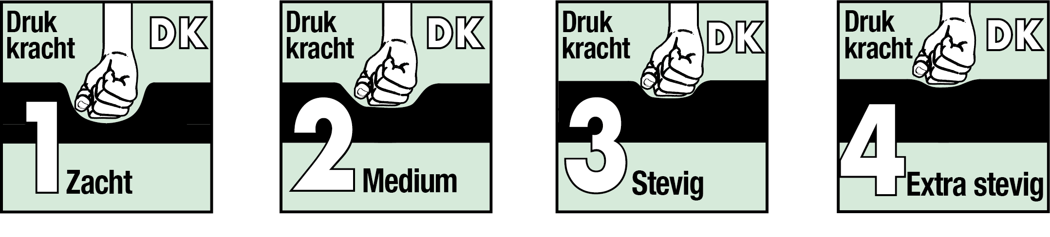 Overzicht drukkracht schaal toppers