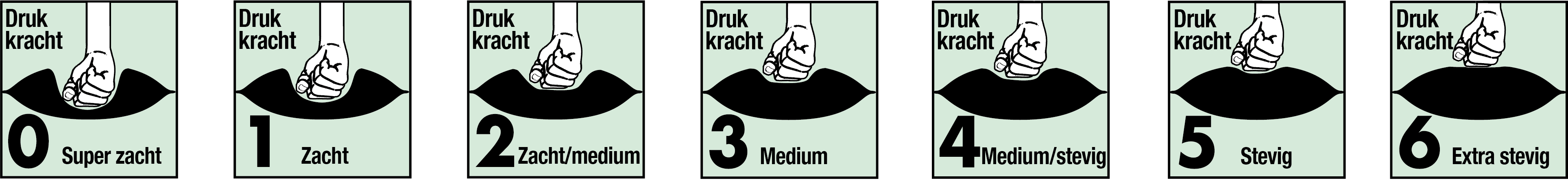 Overzicht drukkracht schaal